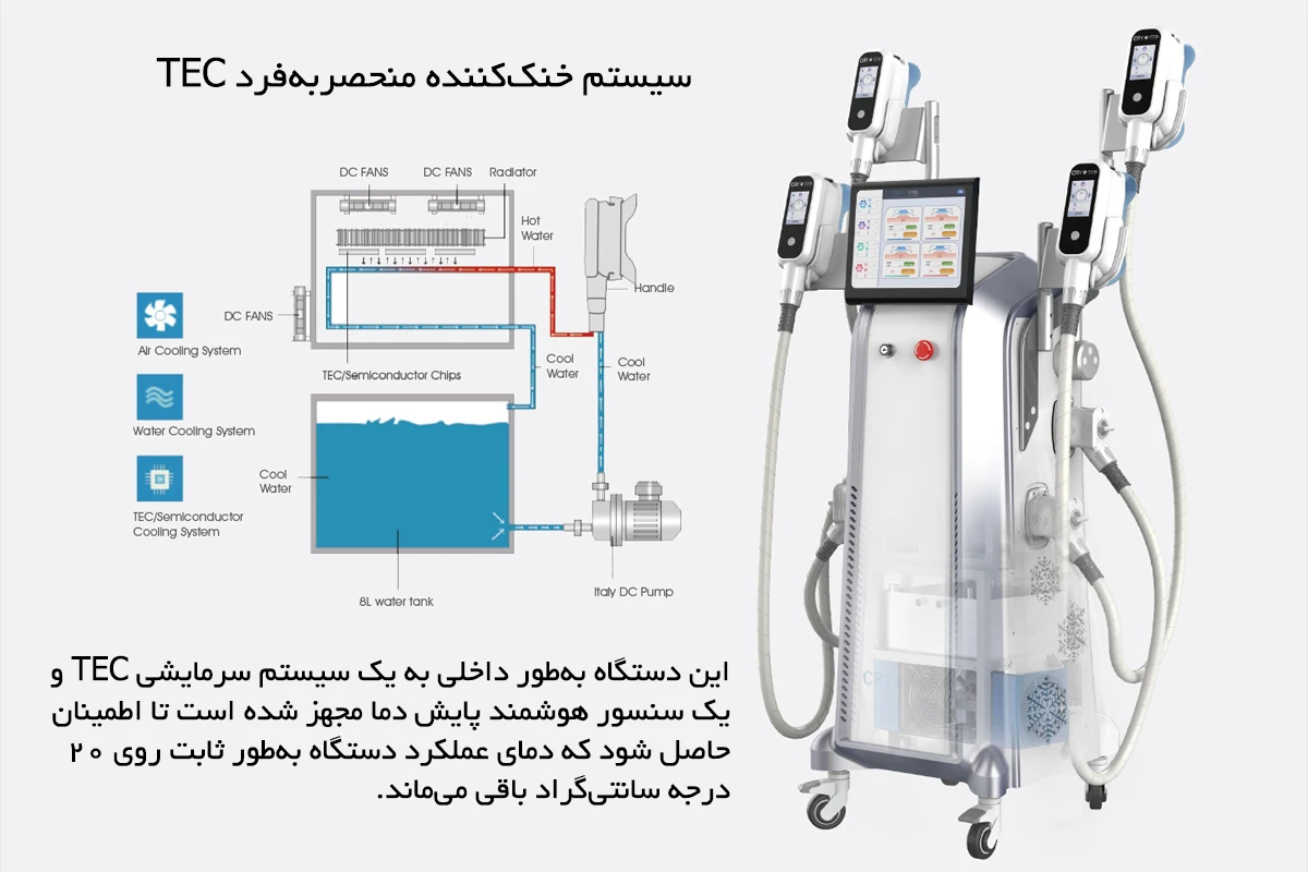 سیستم خنک کننده دستگاه لاغری کرایولیپولیز