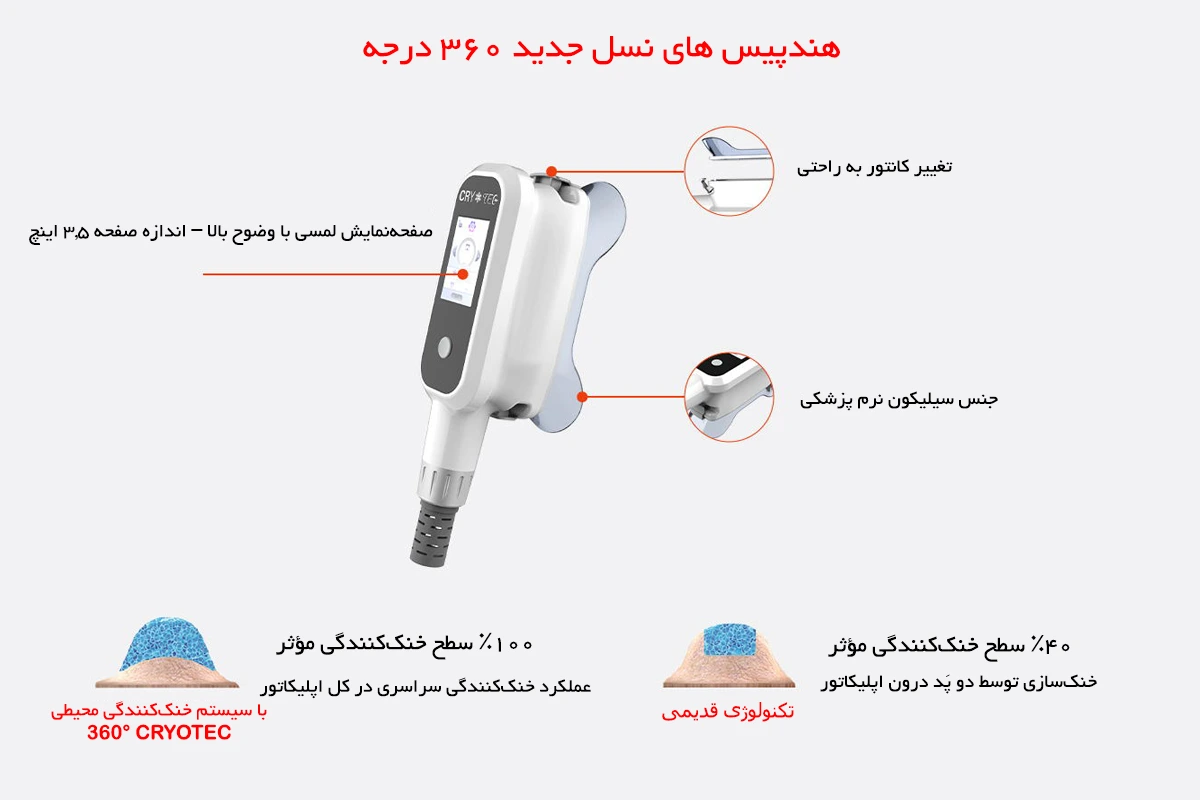هندپیس های نسل جدید 360 درجه دستگاه کرایولیپولیز