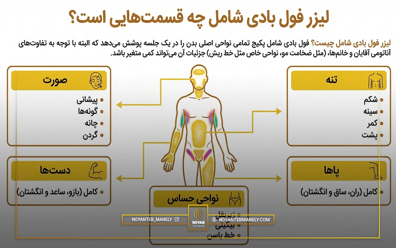 لیزر فول بادی چیست