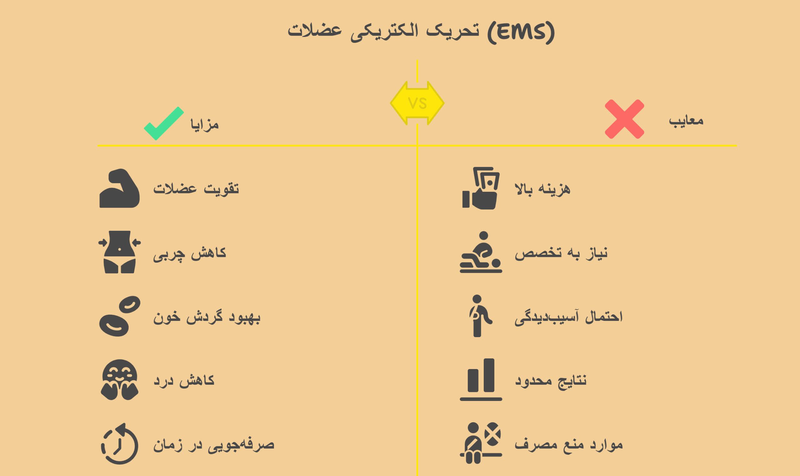مزایا و عوارض لاغری با ems