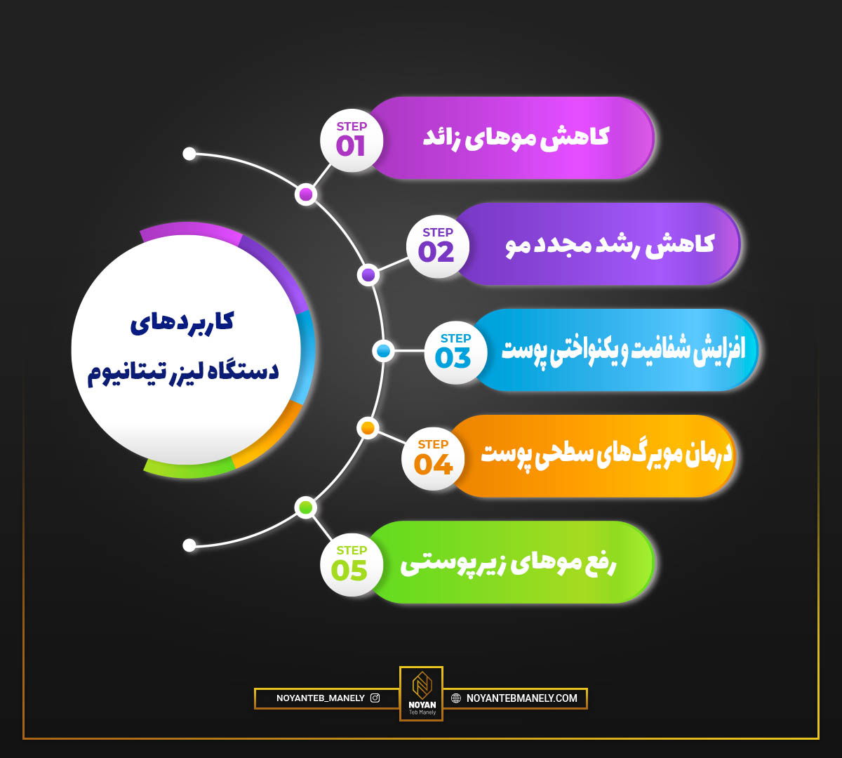 دستگاه لیزر تیتانیوم بهتر است یا کندلا؟