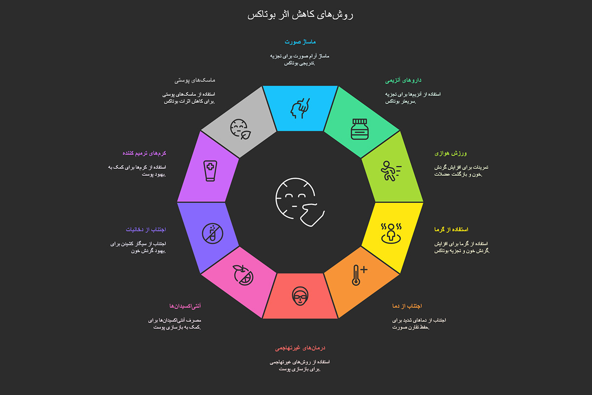 اثر بوتاکس چگونه از بین میرود