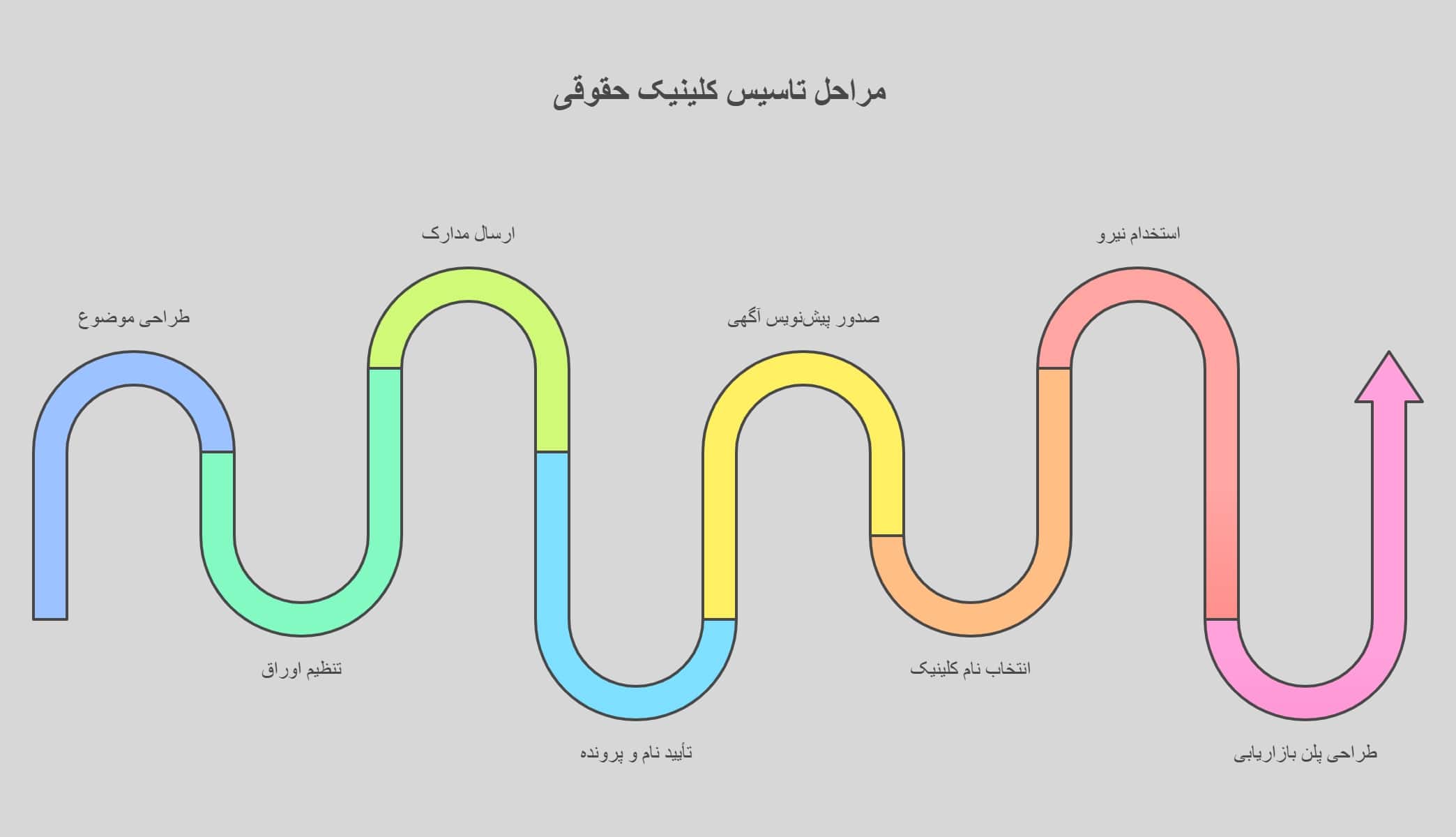 مراحل اخذ مجوز های کلینیک زیبایی
