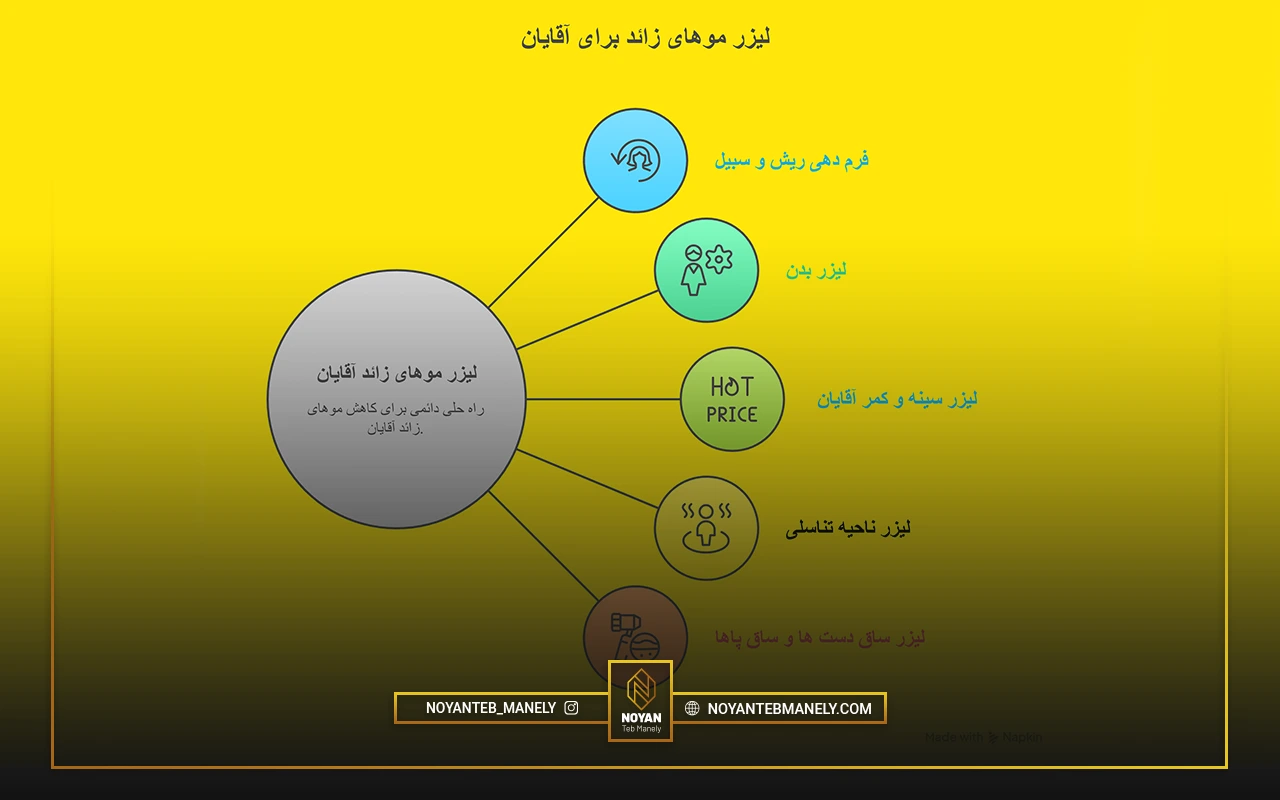 لیزر موهای زائد بدن آقایان