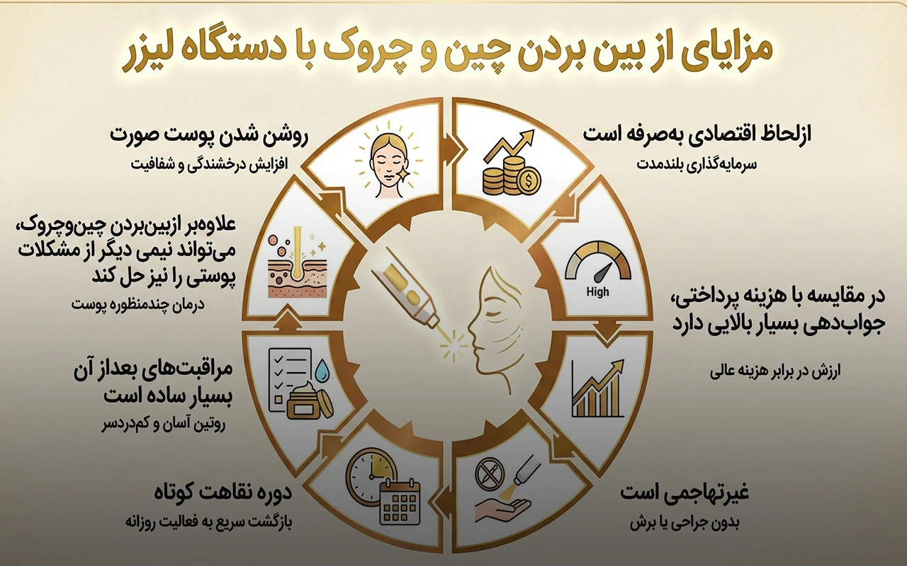 لیزر برای چین و چروک صورت