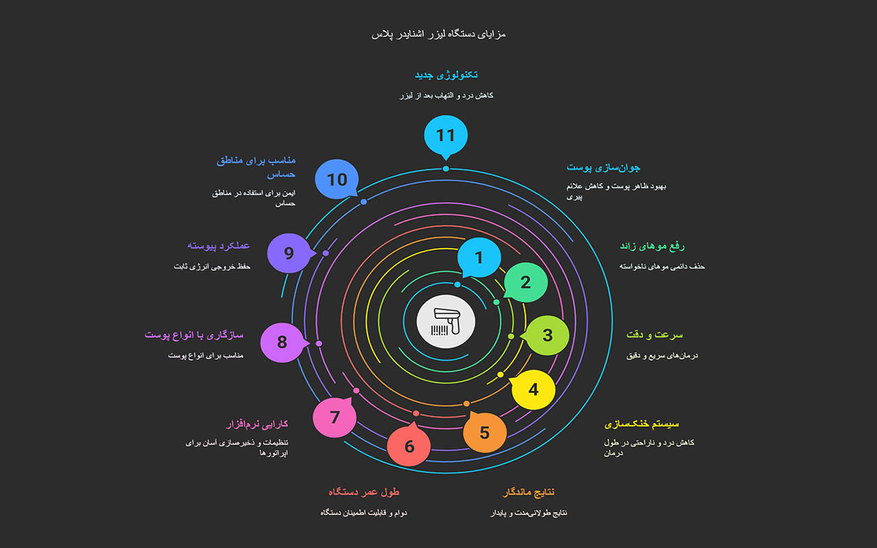 دستگاه لیزر اشنایدر